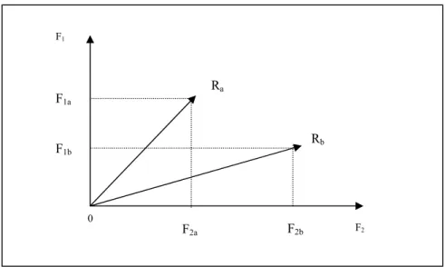 Figura 5-Construção Geométrica do IPQA e IPDH-A.  Fonte: ROSSATO (2006). 