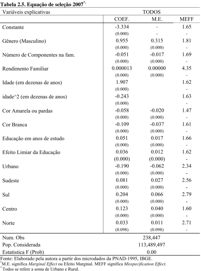 Tabela 2.5. Equação de seleção 2007 *.