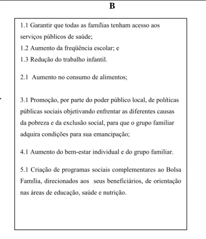 Figura 3 – Relação entre os objetivos formalizados no Programa Bolsa Família (A) e impactos e ações públicas esperados (B)  Fonte: Elaborado pela autora