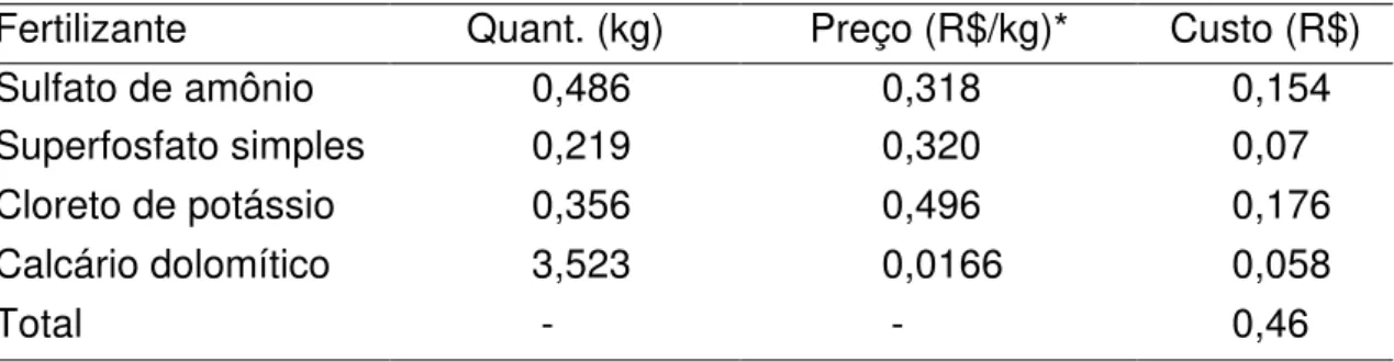 Figura 7 -  Porcentagens dos nutrientes, em relação ao total observado,  acumulados na casca de Eucalyptus urophilla x Eucalyptus grandis