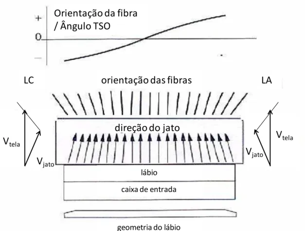 Figura 4  – Efeito da deficiência de fluxo nas laterais 