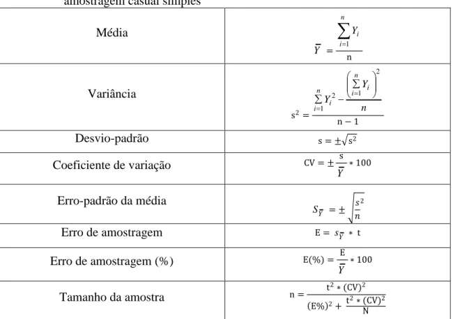 Tabela  1-  Fórmulas  utilizadas  para  os  cálculos  dos  estimadores  populacionais  da  amostragem casual simples 