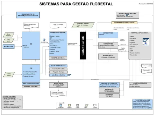 Figura 02 - Um modelo de Fluxo de Informações do Negócio Florestal. Também  disponível no Anexo III para melhor visualização