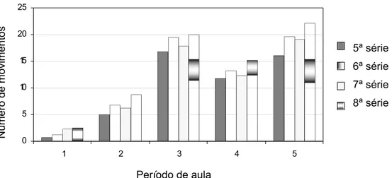 Figura 9: Desconforto no pescoço e ombros do grupo 2. 