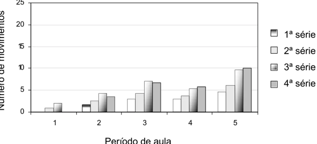 Figura 12: Sobrecarga discal do grupo 1. 