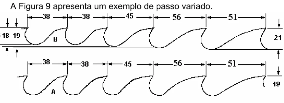 Figura 9 - Passo variado. 