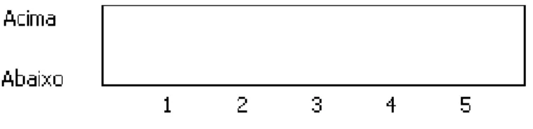 Figura 13 - Medição das espessuras. 