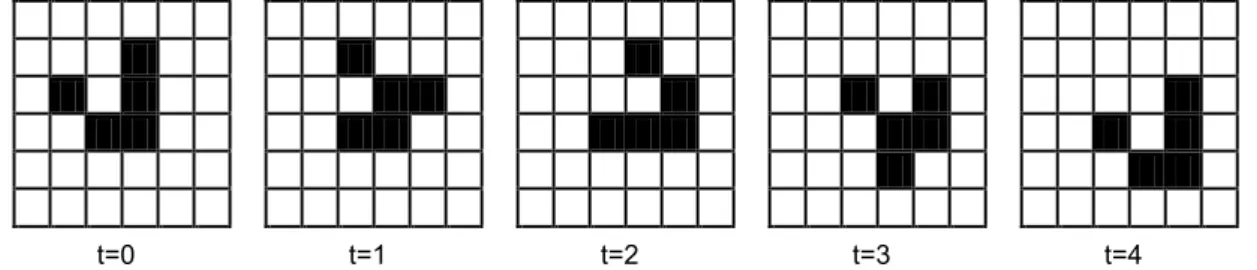 Figura 6 – Um exemplo de uma grade de Autômato Celular de 4 evoluções no  Life. 