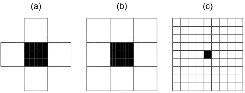 Figura  7  –  Vizinhança  de  Von  Neumann  (a),  Vizinhança  de  Moore  (b)  e  Vizinhança de Moore estendida (c)