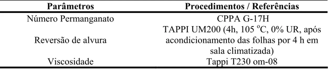 Tabela 8. Procedimentos analíticos da caracterização geral da polpa ao final da  sequência completa do branqueamento 