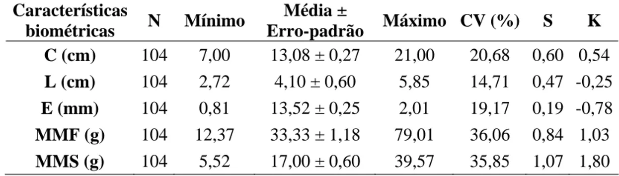 Tabela 1 – Médias do comprimento (C), largura (L), espessura (E), massa de matéria  fresca (MMF) e massa de matéria seca (MMS) dos frutos de Melanoxylon 