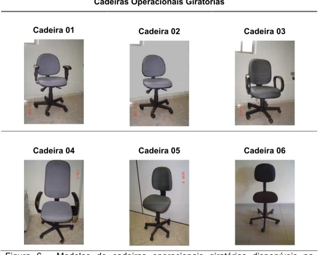 Figura 6 - Modelos de cadeiras operacionais giratórias disponíveis na  empresa. 
