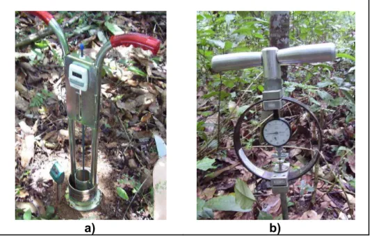Figura 6 - a) Infiltrômetro de anéis concêntricos; b) Penetrômetro utilizado para medição da resistência do solo à penetração na Bacia Hidrográfica do Córrego Zerede, em Timóteo-MG, 2008.