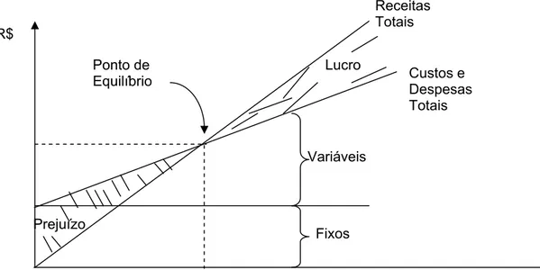 Figura 7 – Reprodução gráfica do ponto de equilíbrio.