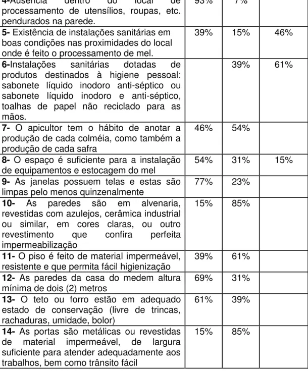 Tabela 4  – Continuação... 