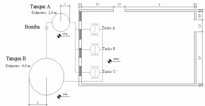 Figura 6  – Modificação na linha de processamento de doce de leite para recircular a água de