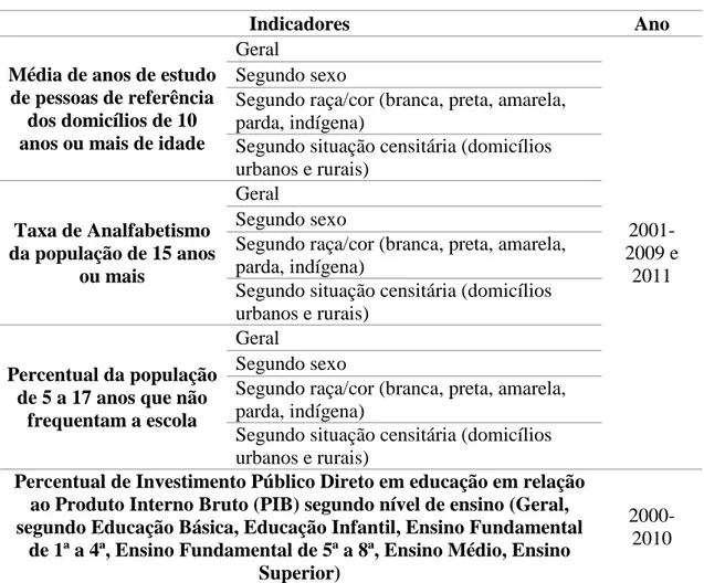 Tabela 8- Dimensão educação 