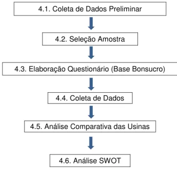 Figura 8: Estrutura da Metolodologia. 