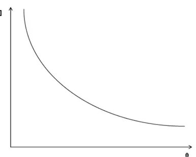 Figura 5.  Gráfico da variação da concentração da espécie  A  com o tempo para uma  reação de cinética de primeira ordem
