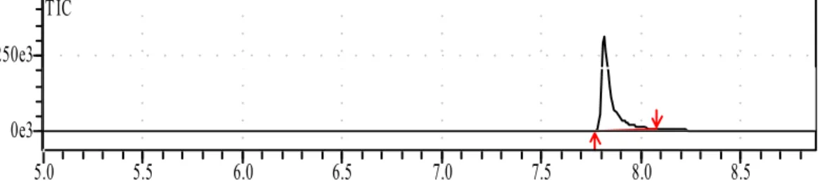 Figura 3 – Cromatograma típico do carbamato de etila usado como padrão 
