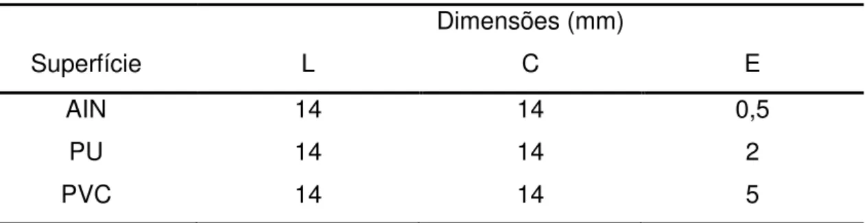 Tabela 2. Dimensões dos cupons utilizados para avaliar a adesão de S. aureus 