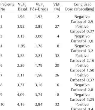 TABELA 3    Grupo controle