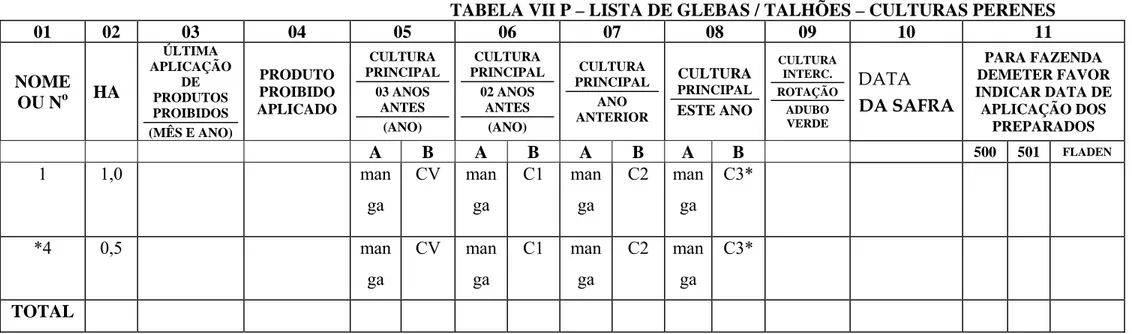 TABELA VII P – LISTA DE GLEBAS / TALHÕES – CULTURAS PERENES 