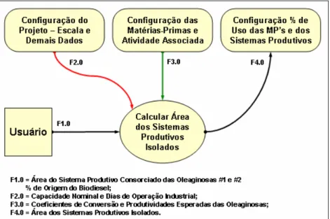 Figura 17.  Diagrama de Fluxo para Definir o Tamanho do Elo Agrícola. 