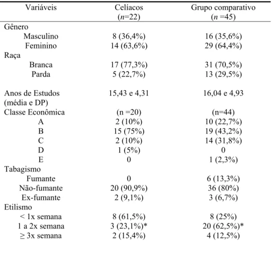 Tabela 1 - Características demográficas, econômicas e sociais dos 