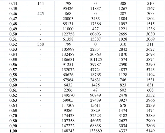 Tabela 2. Simulações com inóculo igual a 3000.  fator de  escape  (%)  #tick  (T. cruzi=0)  #max