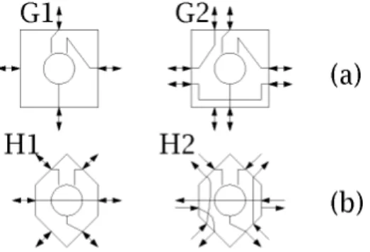 Figura 20: Comparação entre células com uma ou duas entradas/saídas: (a) Grid (b) Hexagonal