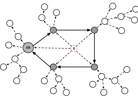 Figura 3.2: Exemplo da arquitetura proposta para o PARST com � = 3, adaptado de Bechelane (2009).