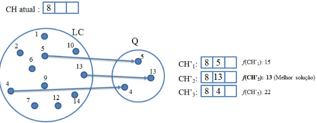 Figura 3.4: Exemplo da constru¸c˜ao da solu¸c˜ao inicial (algoritmo Sample Greedy)