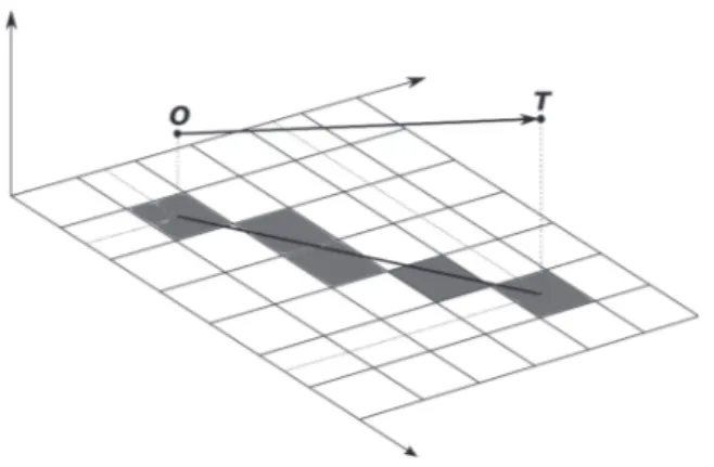 Figure 4.2: The rasterization of the line of sight projection.