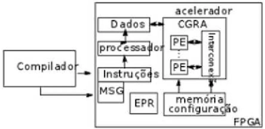 Figura 2.6. Diagrama do ambiente de mapeamento