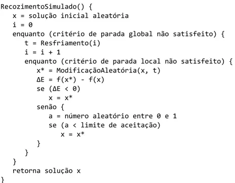 Figura 2.8. Algoritmo de busca por recozimento simulado adaptado de Martins [2007].