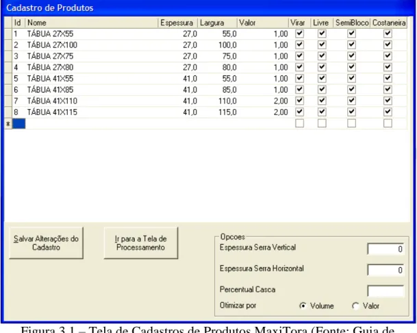 Figura 3.1  – Tela de Cadastros de Produtos MaxiTora (Fonte: Guia de  Instruções para o Usuário) 