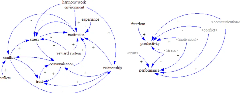 Figura 3.3. Diagrama de Influência – Variáveis do Modelo Inicial 