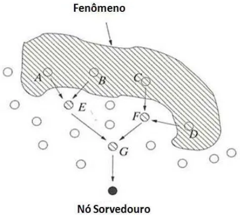 Figura 2.3. Agregação dos Dados