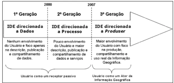 Figura 2.1: Próxima geração de IDE resultante da VGI. 