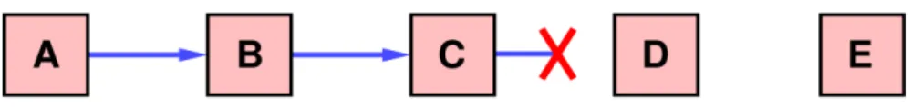 Figura 3.2: N´o atinge o limite de tentativas de transmiss˜ao. Fonte: (JOHNSON; MALTZ, 1996)