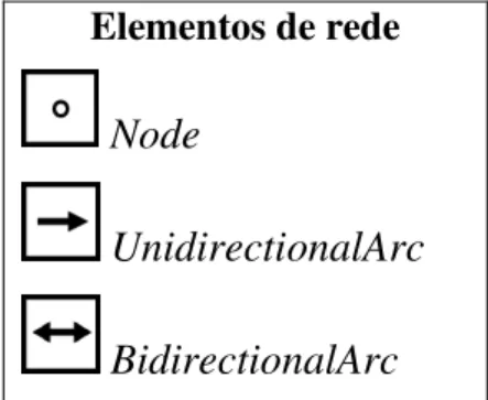 Figura 4.8. Ícones para os estereótipos dos elementos de rede