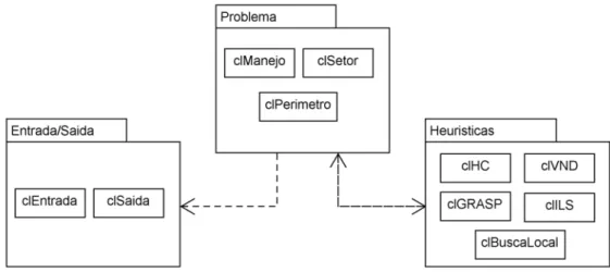 Figura 5.1  –  Diagrama UML de pacotes. 