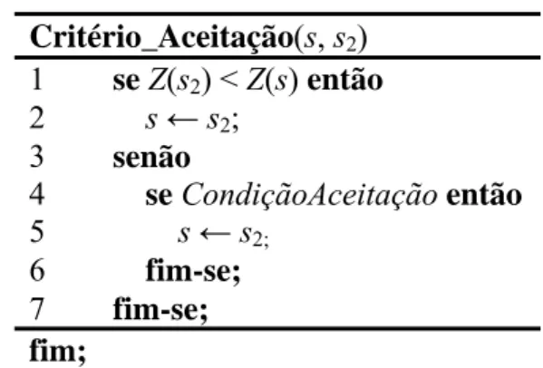Figura 4.8. Pseudocódigo do procedimento utilizado como critério de aceitação de  soluções na metaheurística ILS  