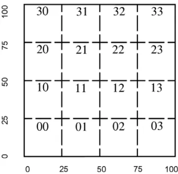 Figura 2.7. Exemplo de distribuição das regiões virtuais em uma matriz 4x4  (SILVA; GOULART, 2009)