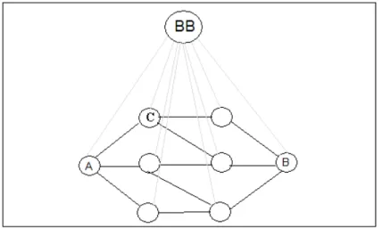 Figura 3.1. Topologia controlada por um Bandwidth Broker. 