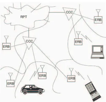Figura 1 - Topologia do sistema celular (MATEUS &amp; LOUREIRO, 2004)  Com  a  introdução  do  conceito  de  mobilidade  à  computação,  certas  limitações acabaram surgindo, como limitações de energia, tamanho de memória  e  capacidade  de  processamento 