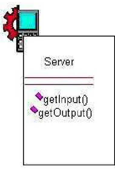 Figura 10 - Ícone para o estereótipo Server  