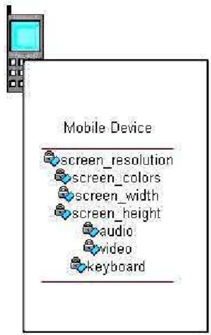 Figura 11 - Ícone para o estereótipo Mobile Device  