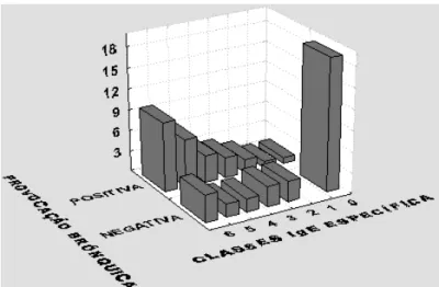 Figura 1 - Representação em  Box Plot  da porcentagem de declínio do VEF 1  em relação aos valores basais nos grupos; * p&lt;0,001 (Mann-Whitney)